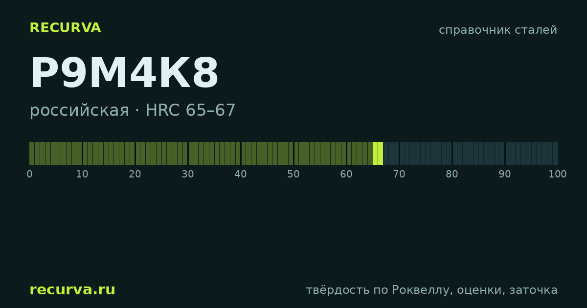 Р9М4К8: твёрдость по Роквеллу
