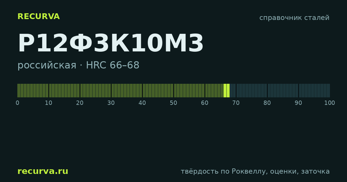 Р12Ф3К10М3: твёрдость по Роквеллу