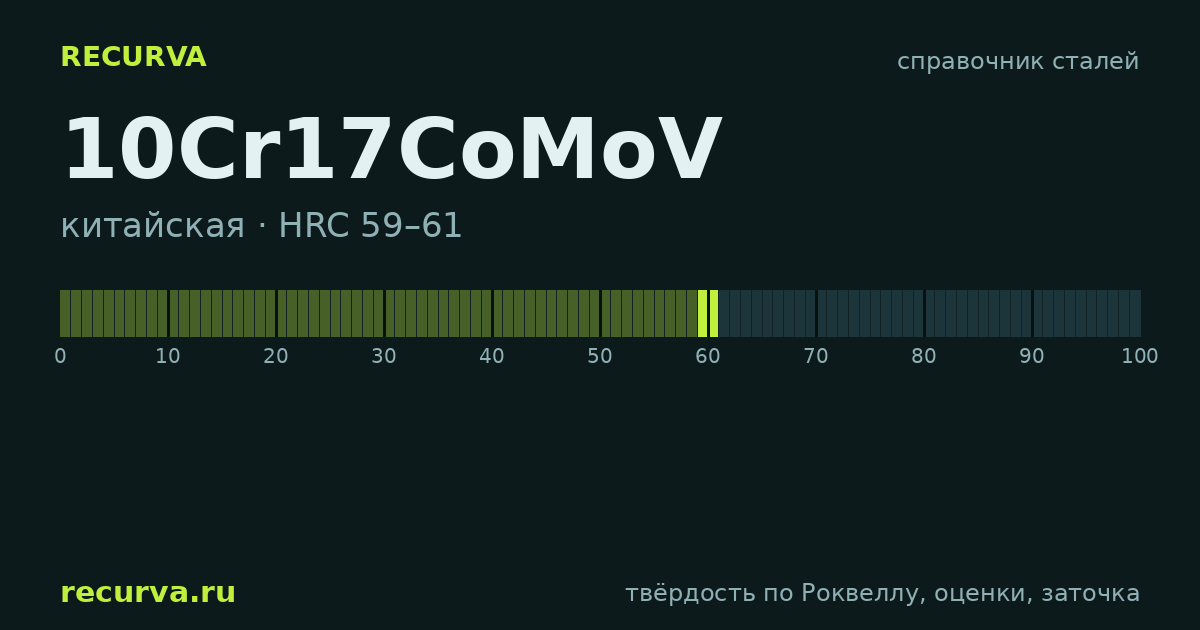 10Cr17CoMoV: твёрдость по Роквеллу