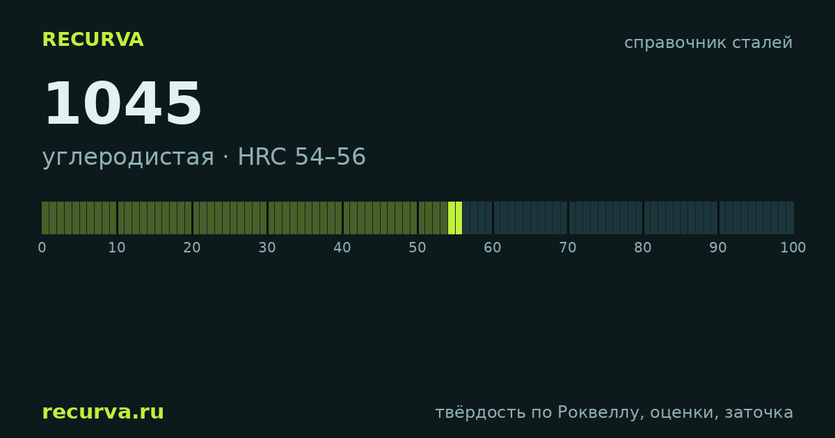 1045: твёрдость по Роквеллу
