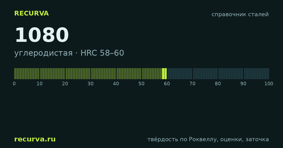 1080: твёрдость по Роквеллу