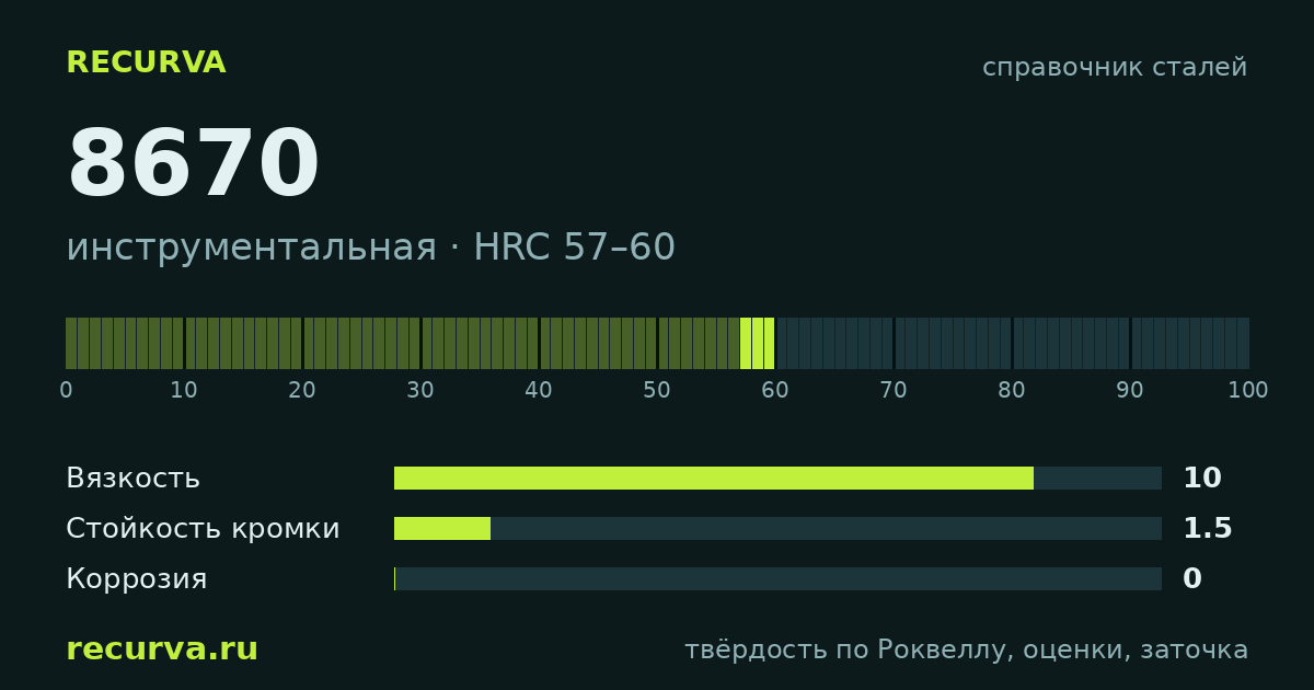 8670: твёрдость по Роквеллу