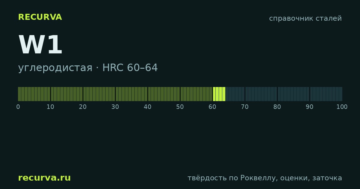 W1: твёрдость по Роквеллу