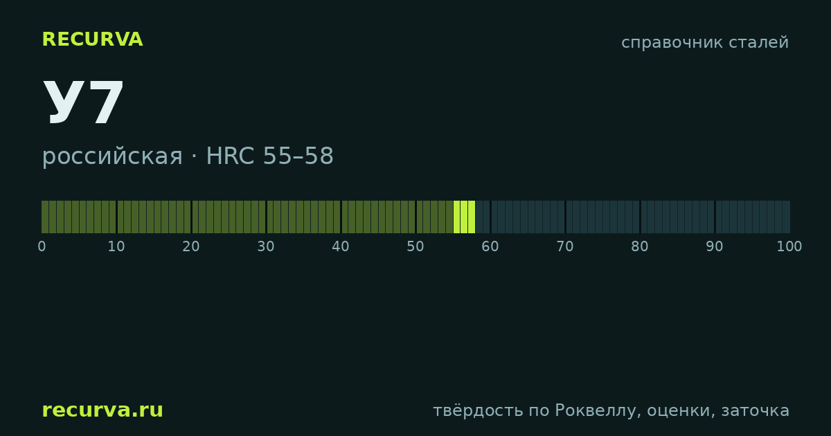 У7: твёрдость по Роквеллу