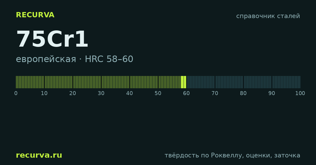 75Cr1: твёрдость по Роквеллу