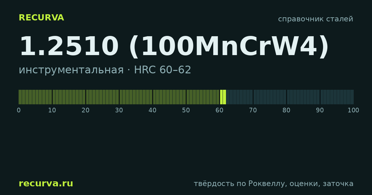 1.2510 (100MnCrW4): твёрдость по Роквеллу