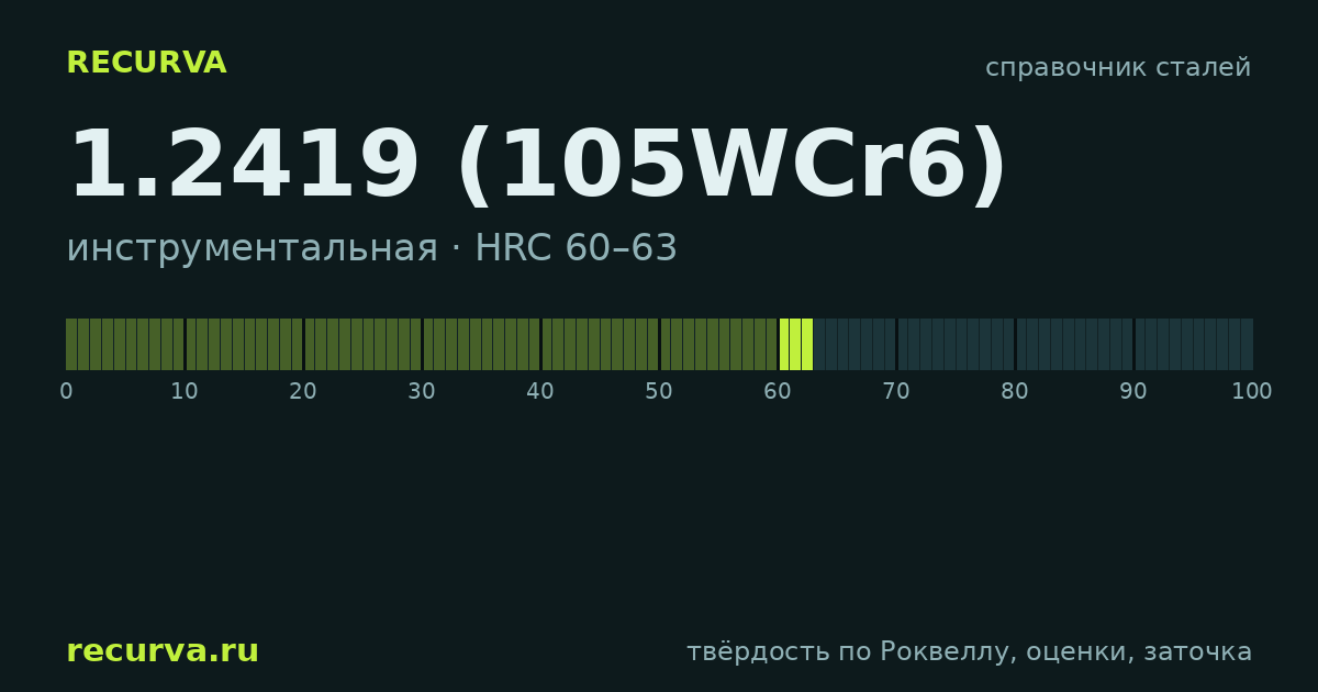 1.2419 (105WCr6): твёрдость по Роквеллу
