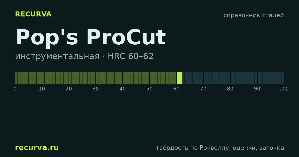 Pop's ProCut: твёрдость по Роквеллу