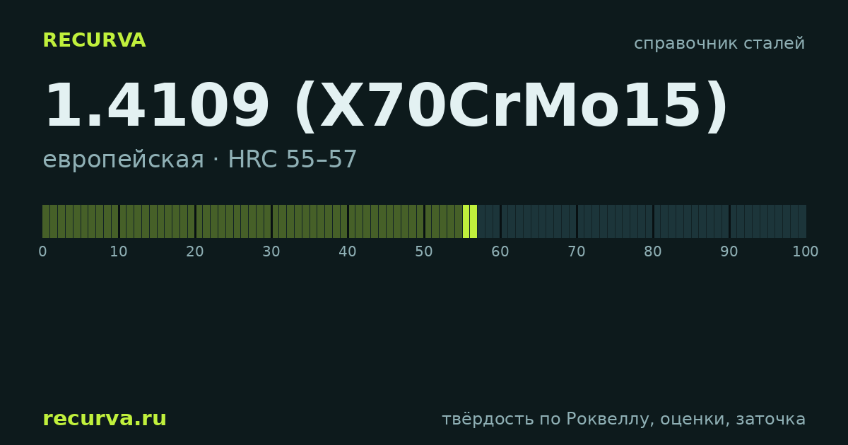 1.4109 (X70CrMo15): твёрдость по Роквеллу