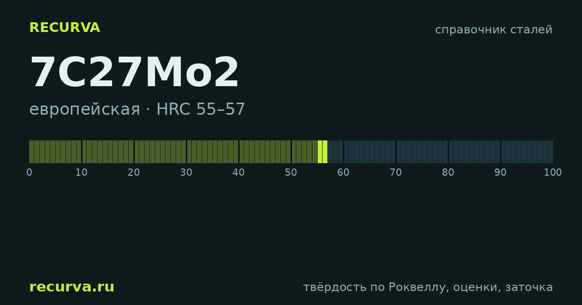 7C27Mo2: твёрдость по Роквеллу