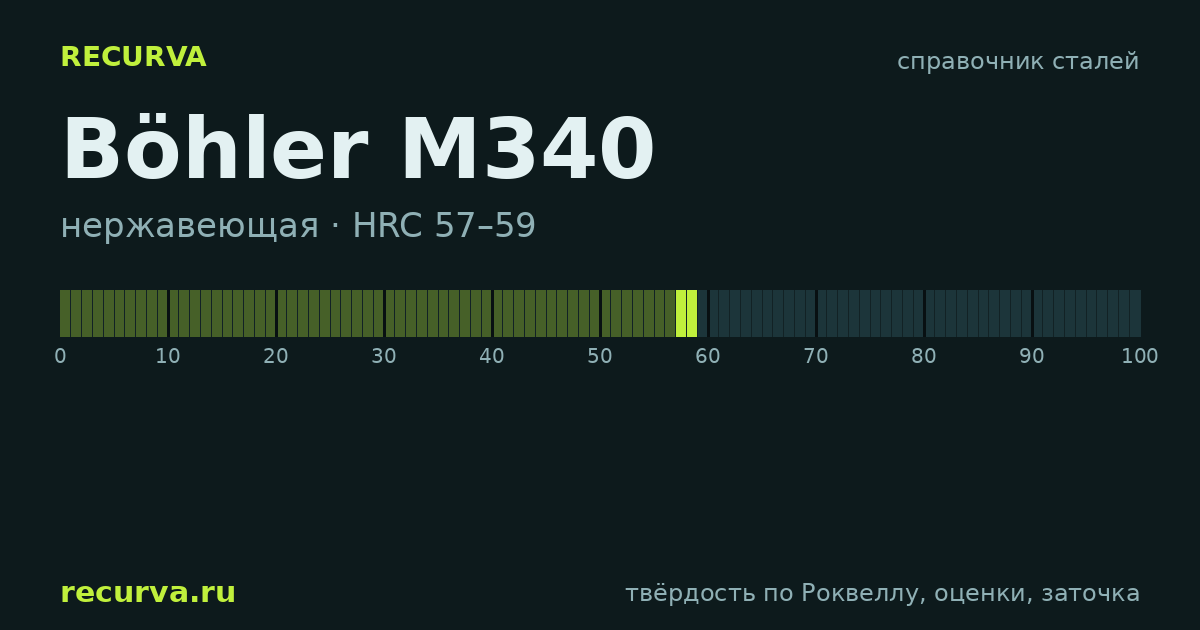 Böhler M340: твёрдость по Роквеллу