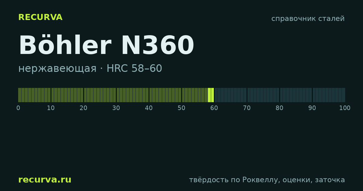 Böhler N360: твёрдость по Роквеллу