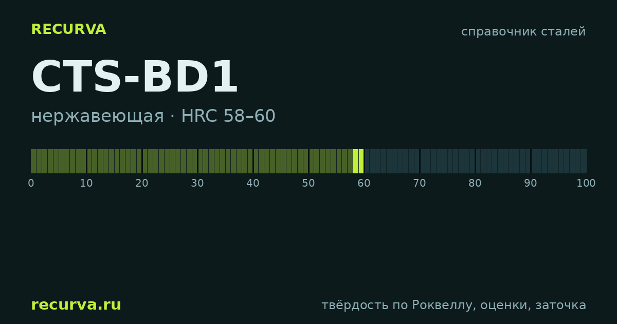 CTS-BD1: твёрдость по Роквеллу