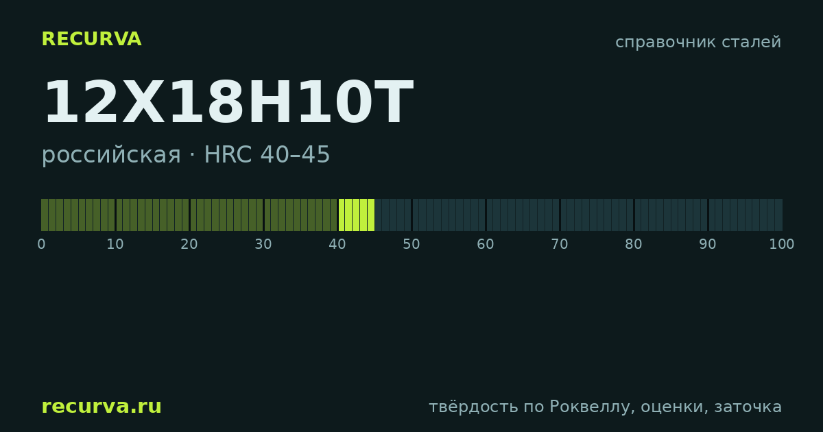 12Х18Н10Т: твёрдость по Роквеллу