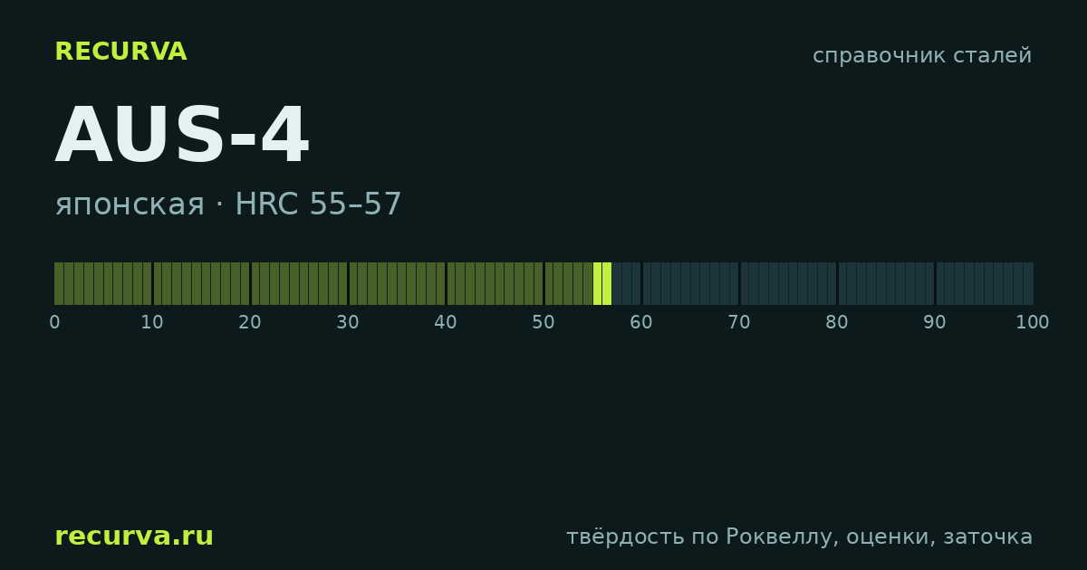 AUS-4: твёрдость по Роквеллу