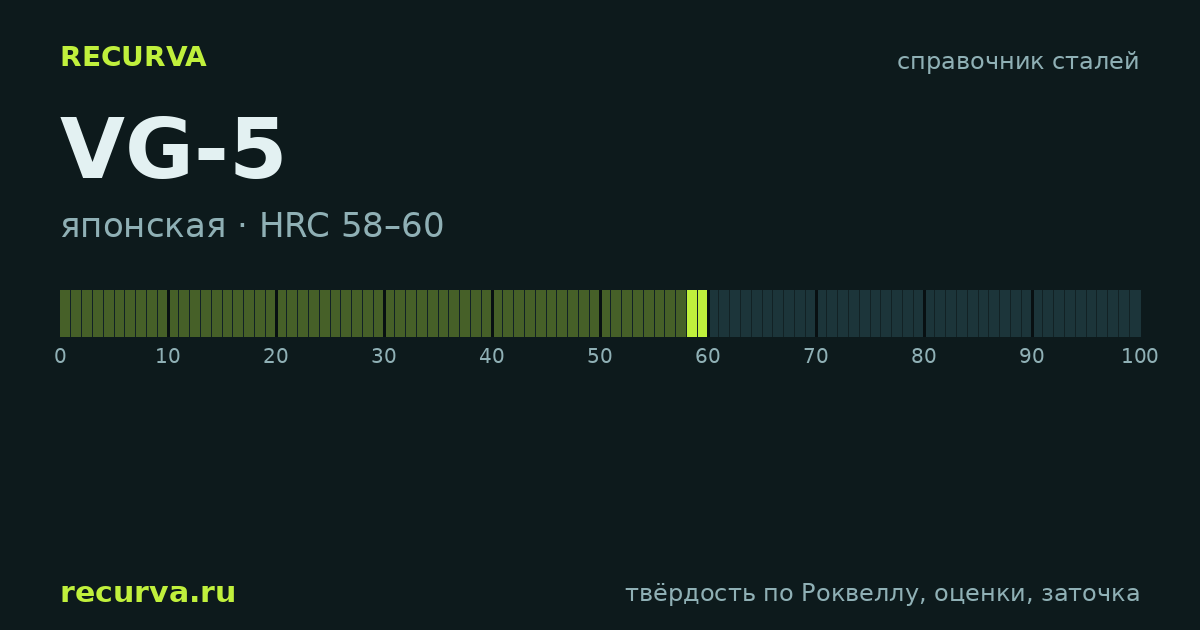 VG-5: твёрдость по Роквеллу