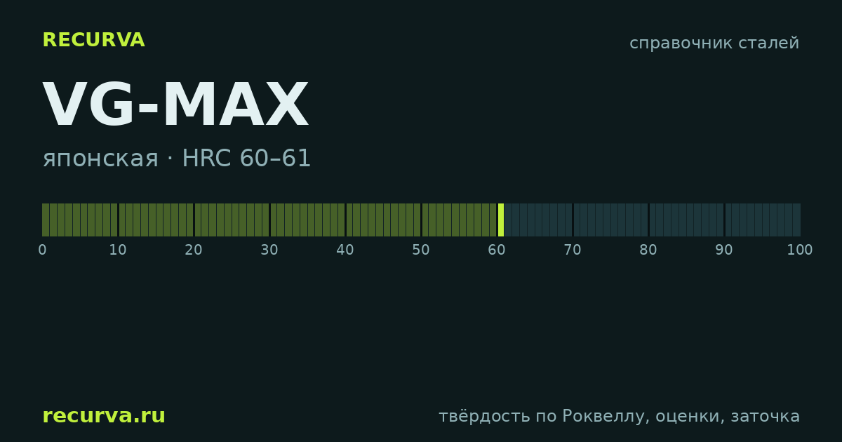 VG-MAX: твёрдость по Роквеллу