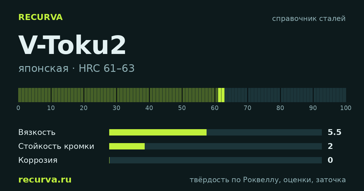 V-Toku2: твёрдость по Роквеллу