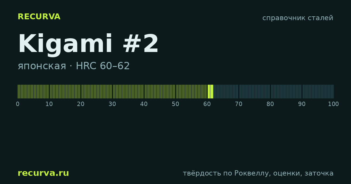 Kigami #2: твёрдость по Роквеллу