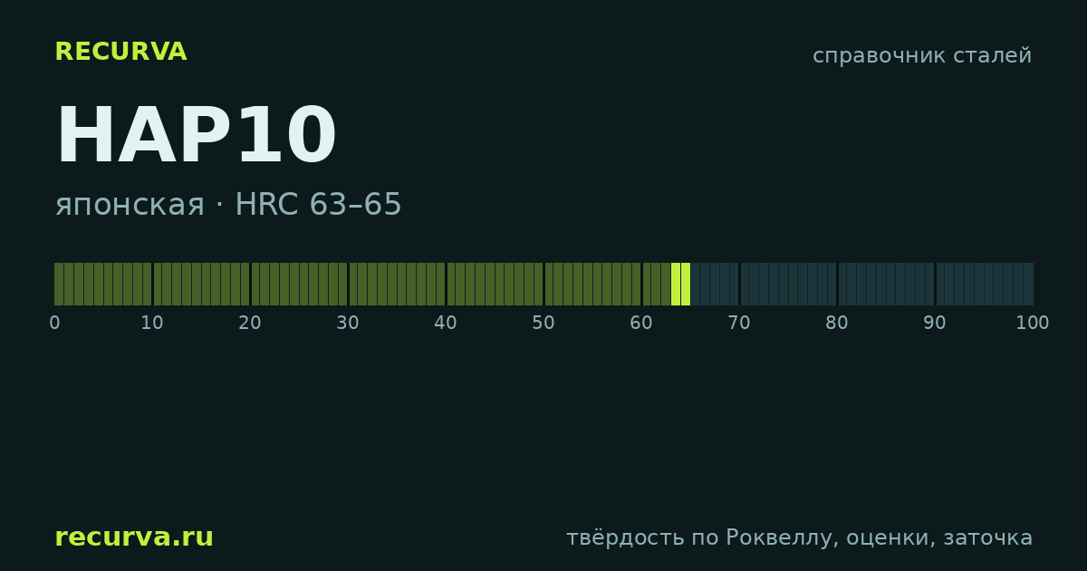HAP10: твёрдость по Роквеллу