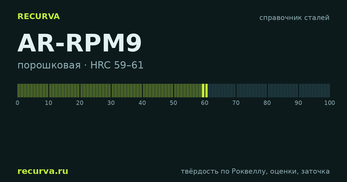 AR-RPM9: твёрдость по Роквеллу
