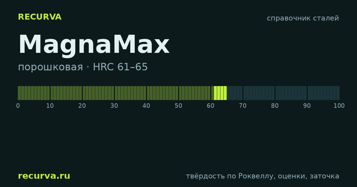 MagnaMax: твёрдость по Роквеллу