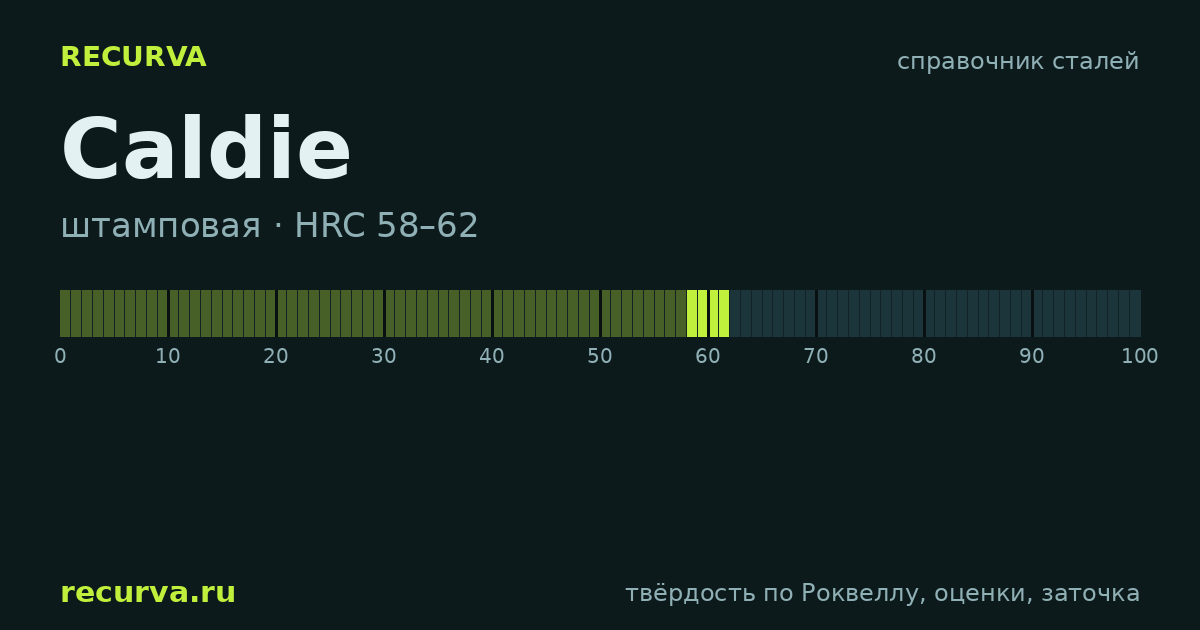 Caldie: твёрдость по Роквеллу