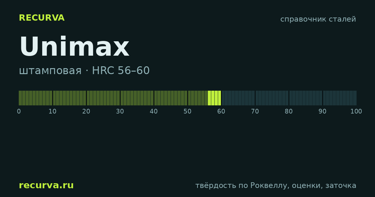Unimax: твёрдость по Роквеллу