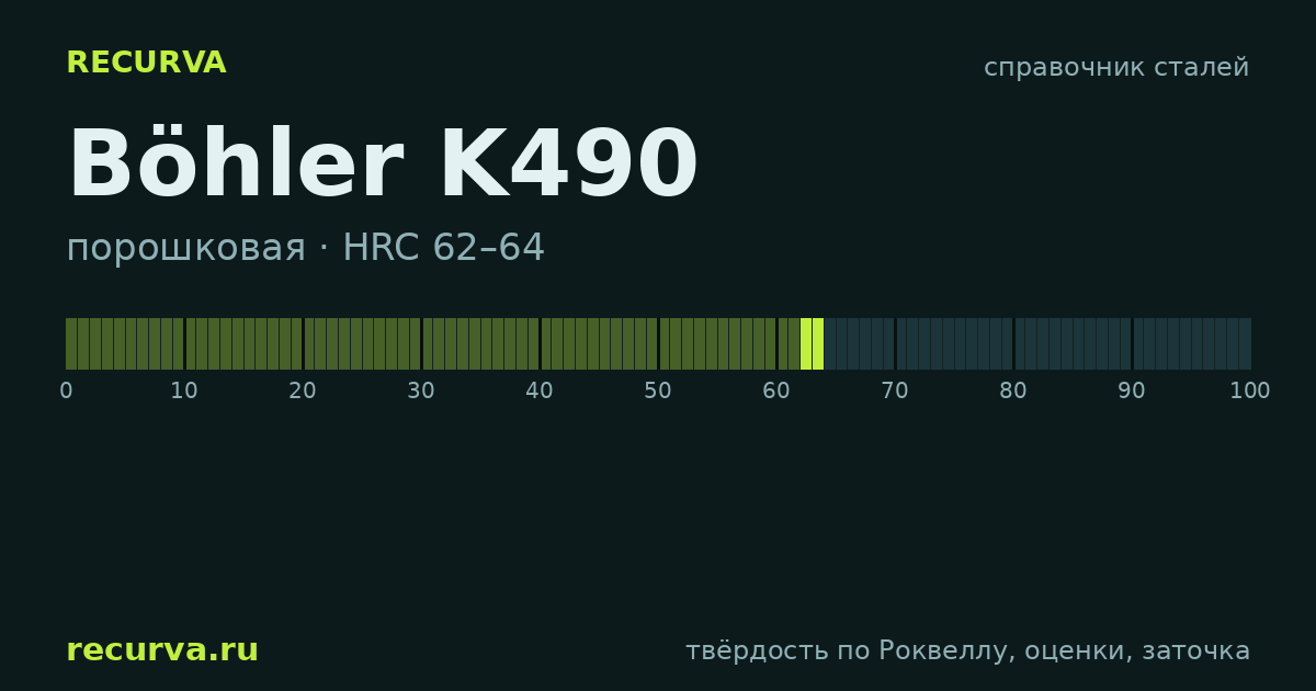 Böhler K490: твёрдость по Роквеллу