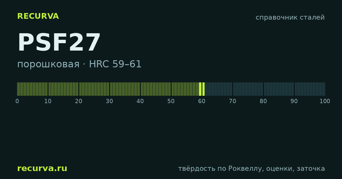 PSF27: твёрдость по Роквеллу