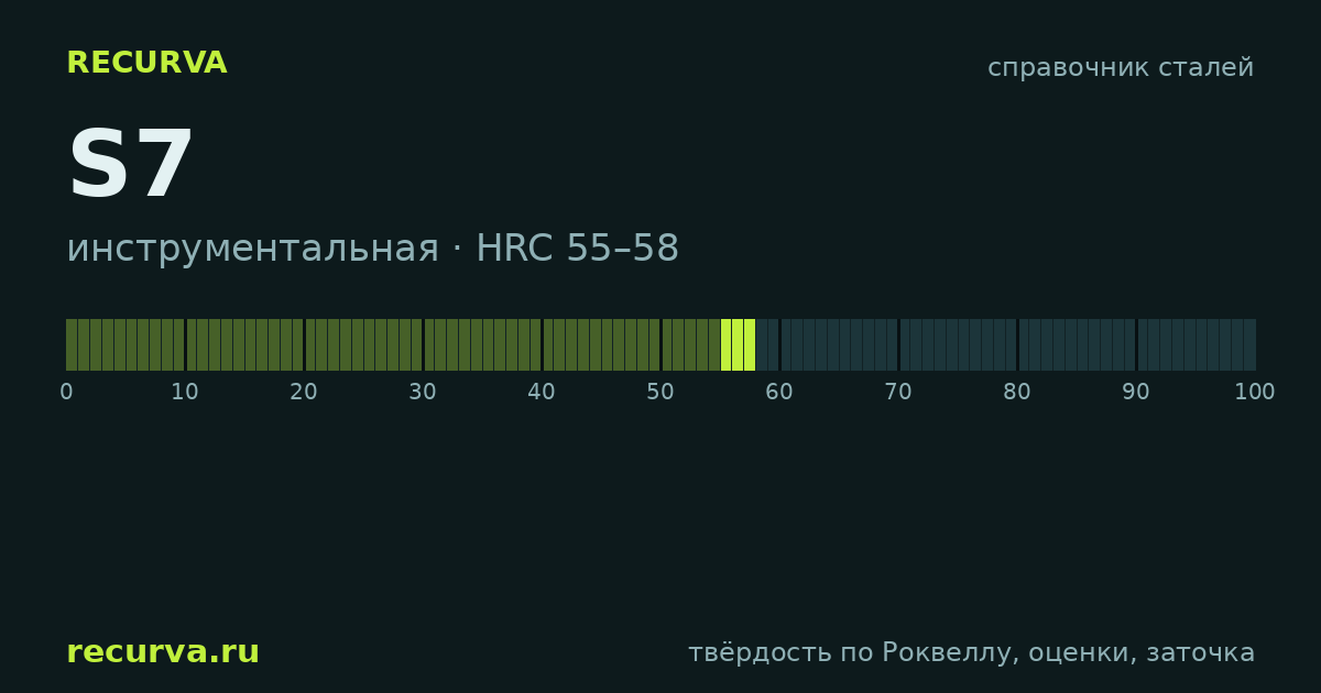 S7: твёрдость по Роквеллу