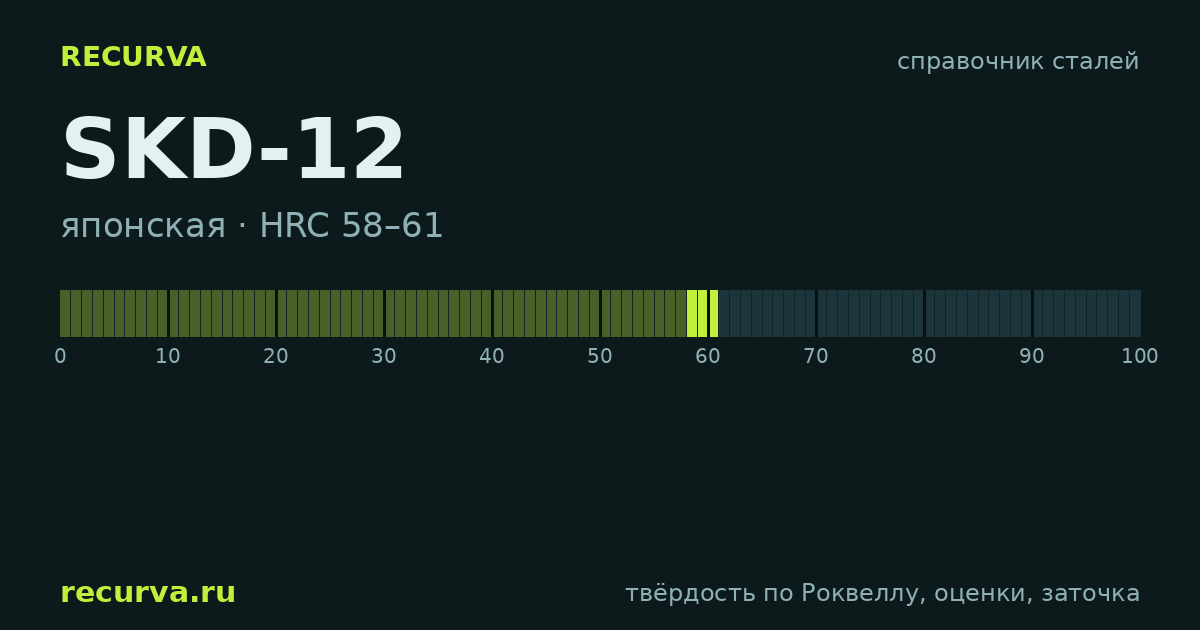 SKD-12: твёрдость по Роквеллу