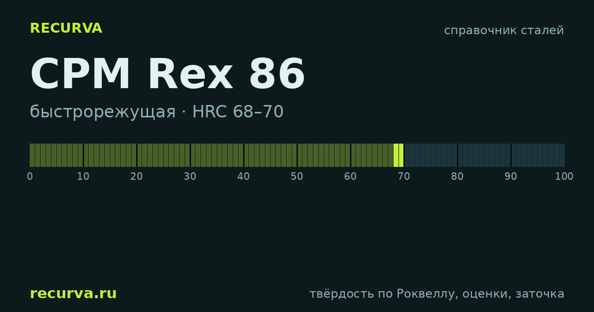CPM Rex 86: твёрдость по Роквеллу