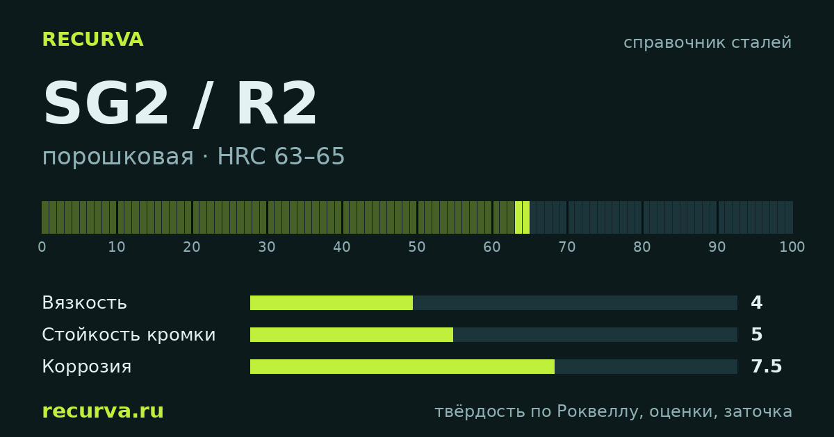 SG2 / R2: твёрдость по Роквеллу