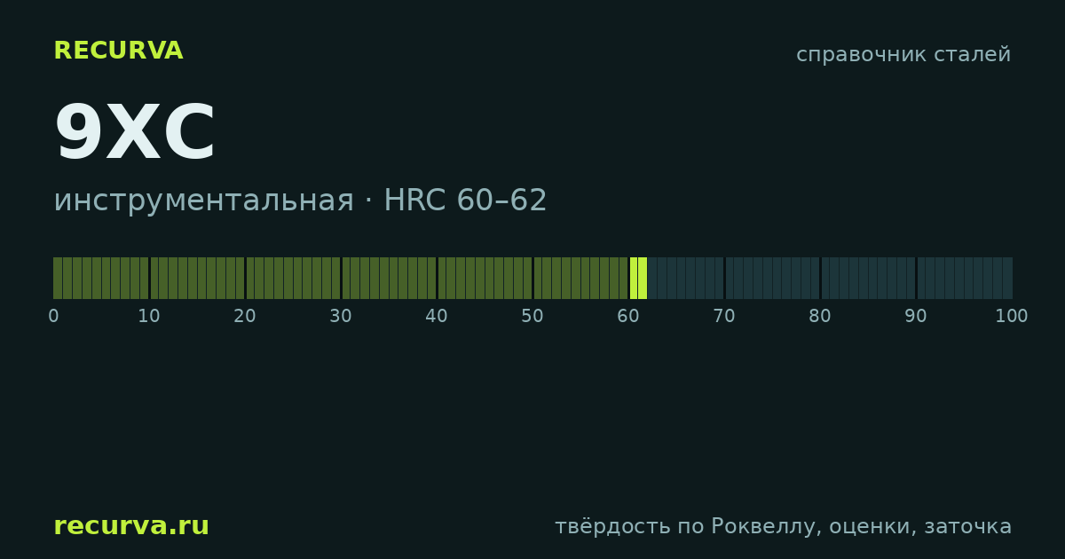 9ХС: твёрдость по Роквеллу