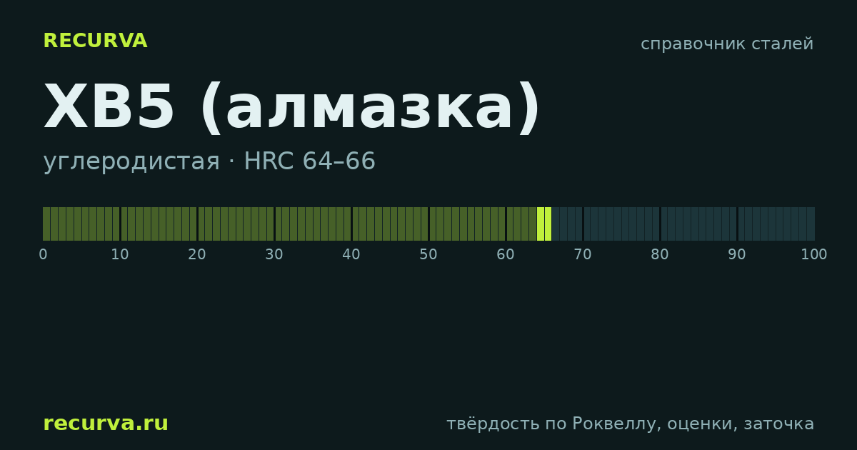 ХВ5 (алмазка): твёрдость по Роквеллу