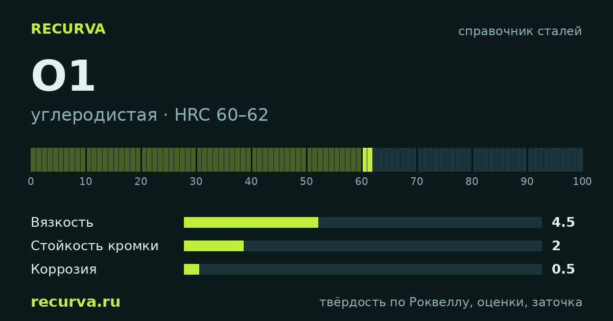 O1: твёрдость по Роквеллу