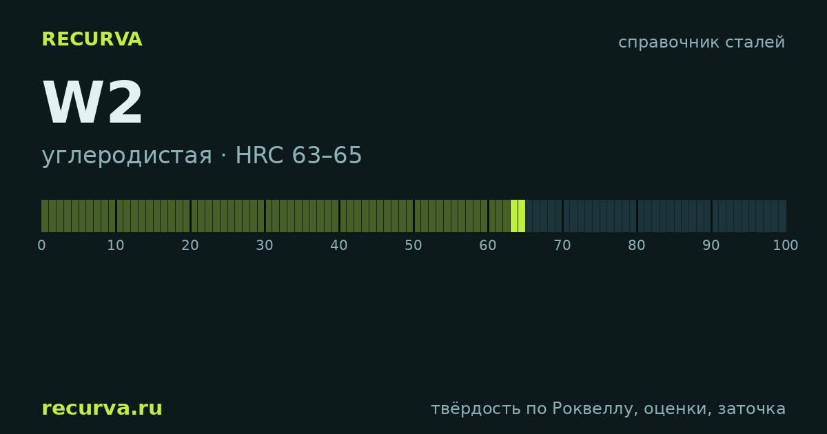 W2: твёрдость по Роквеллу