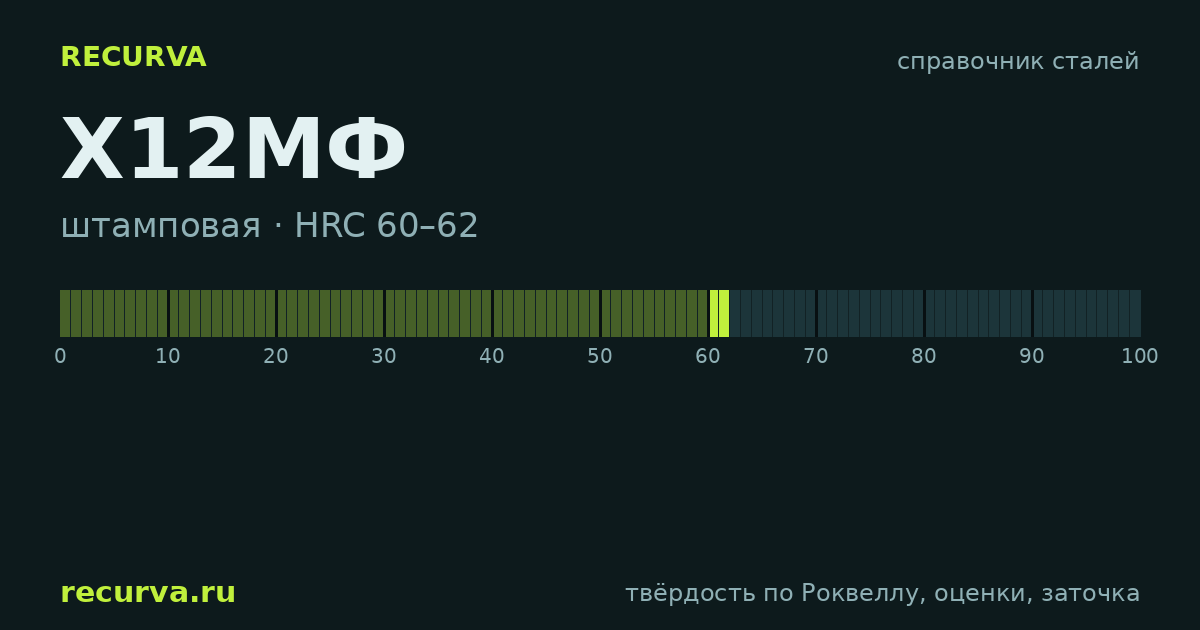 Х12МФ: твёрдость по Роквеллу