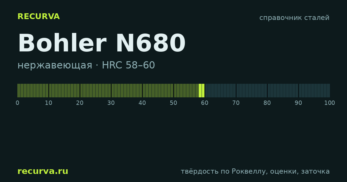 Bohler N680: твёрдость по Роквеллу