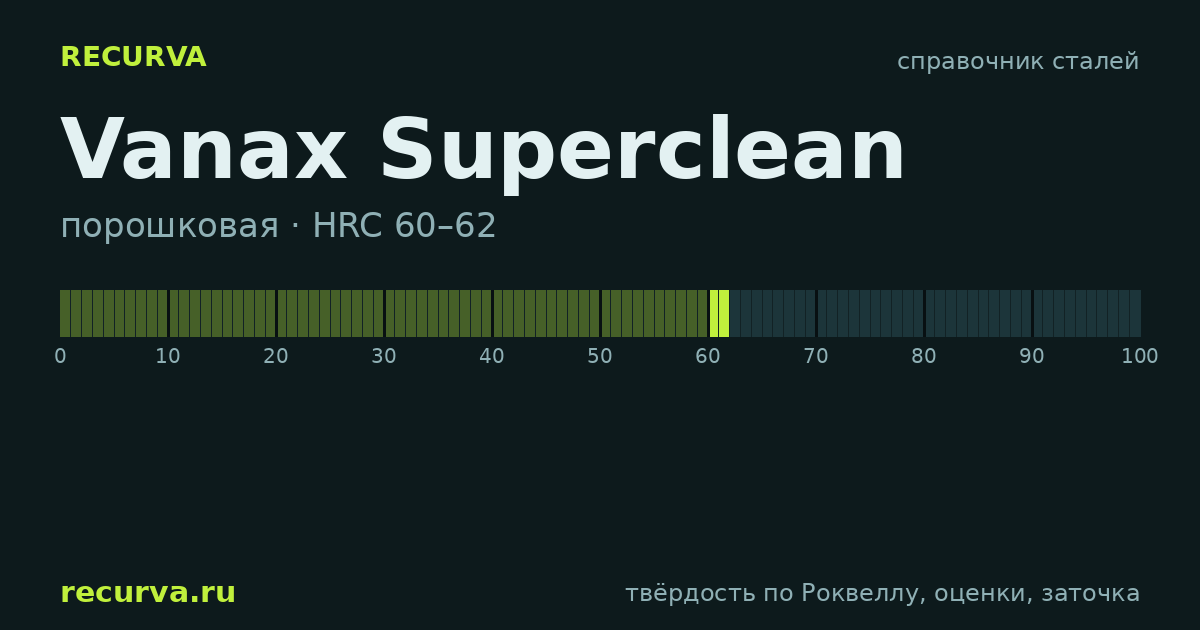 Vanax Superclean: твёрдость по Роквеллу