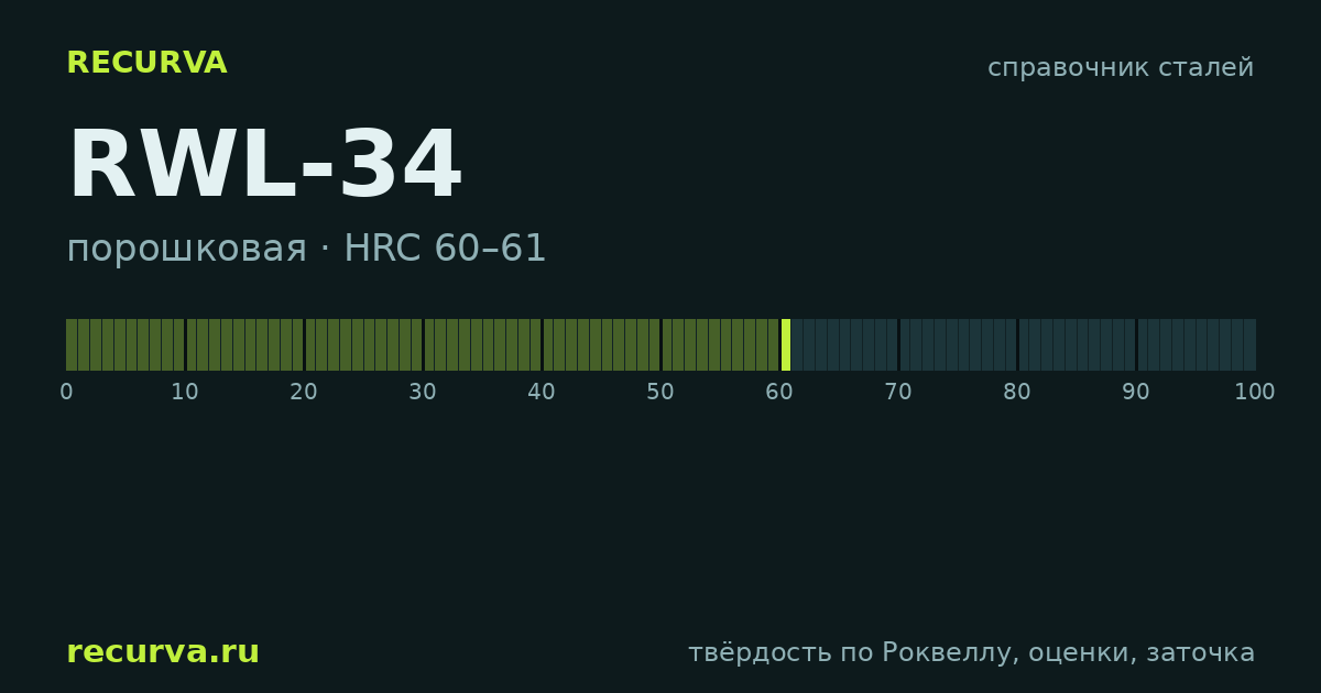 RWL-34: твёрдость по Роквеллу
