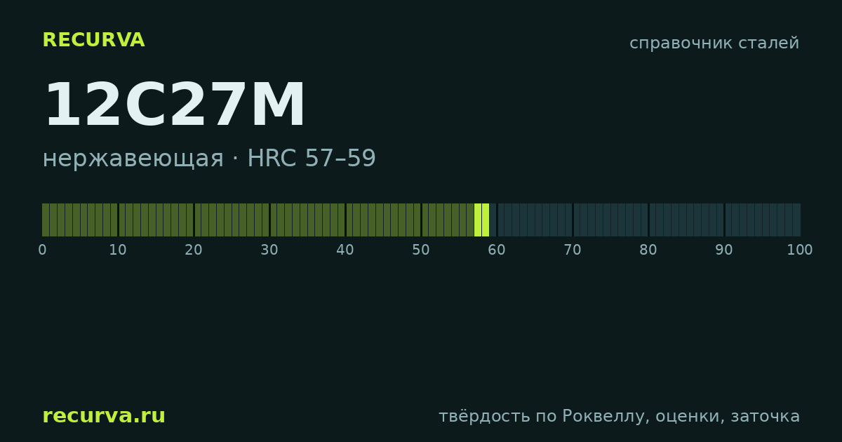12C27M: твёрдость по Роквеллу