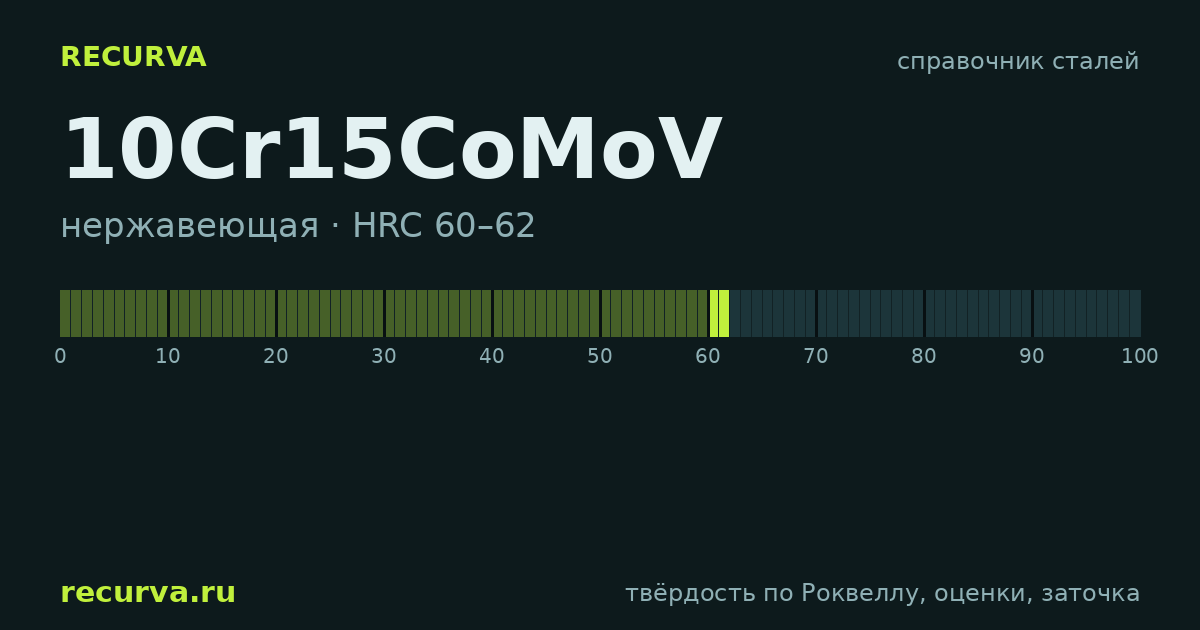 10Cr15CoMoV: твёрдость по Роквеллу