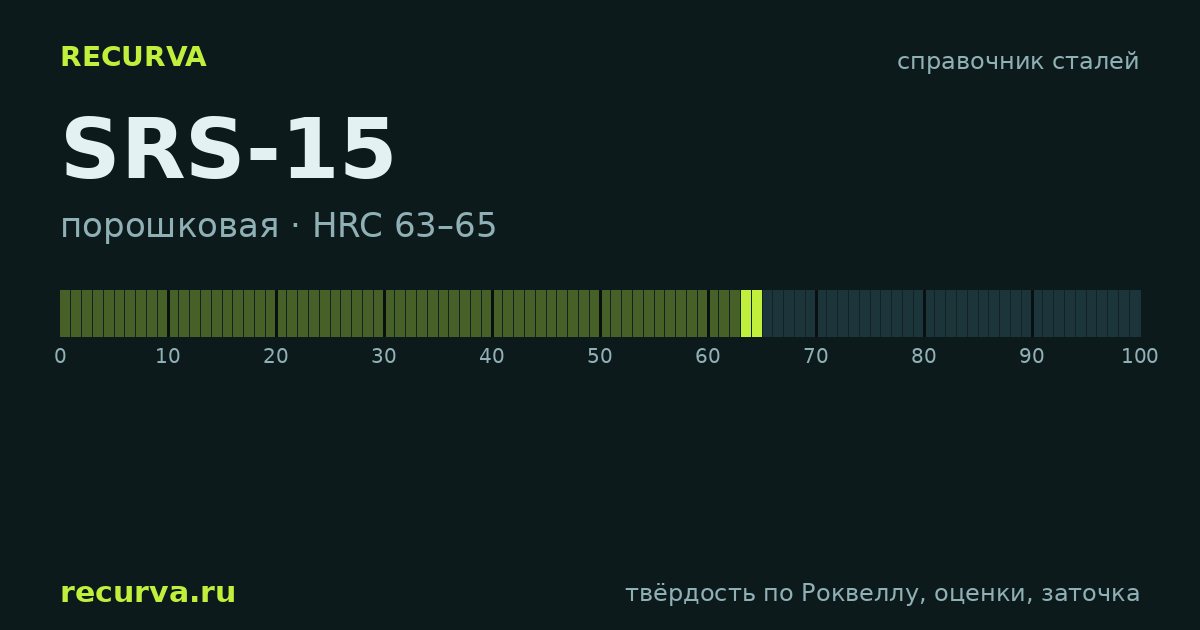 SRS-15: твёрдость по Роквеллу