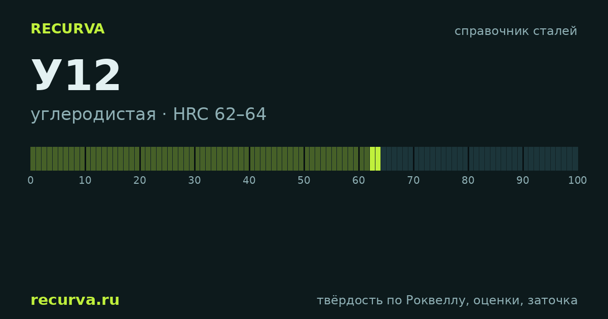 У12: твёрдость по Роквеллу