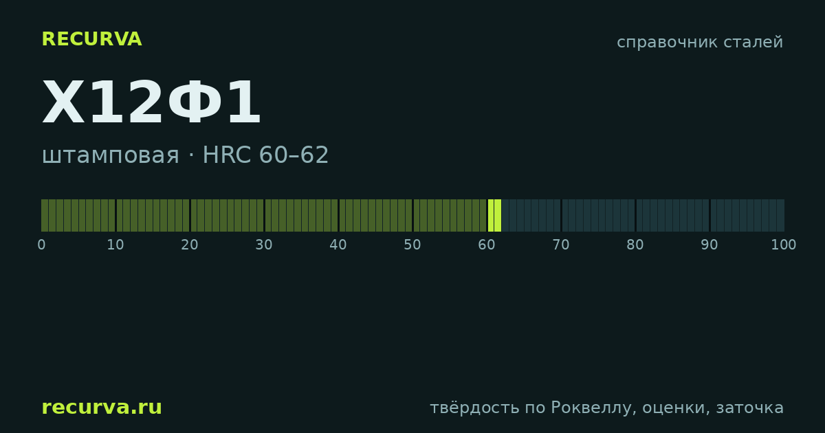 Х12Ф1: твёрдость по Роквеллу
