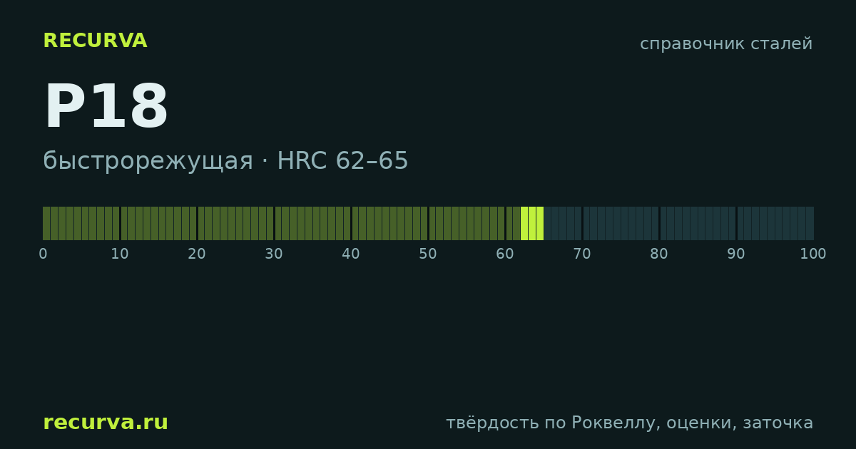 Р18: твёрдость по Роквеллу