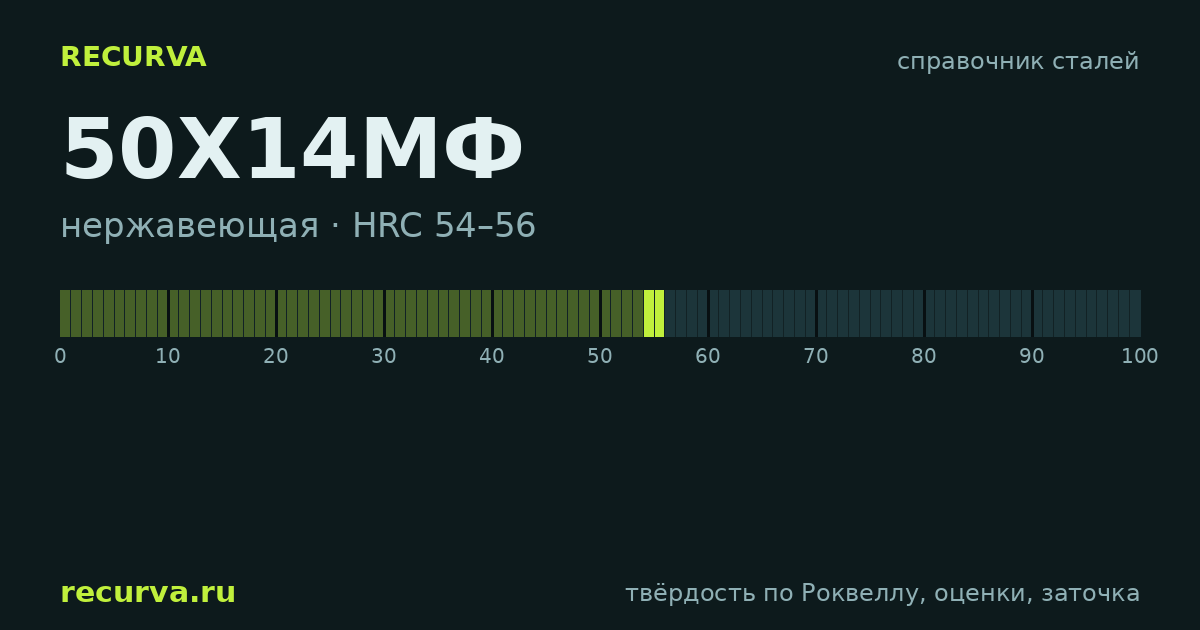 50Х14МФ: твёрдость по Роквеллу