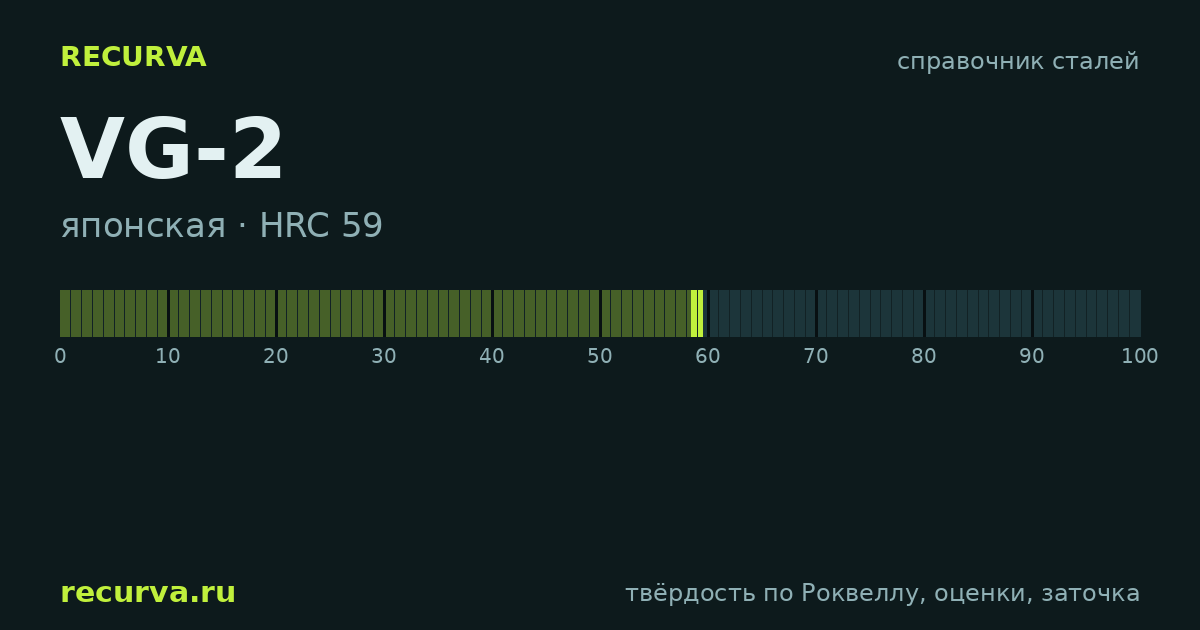 VG-2: твёрдость по Роквеллу